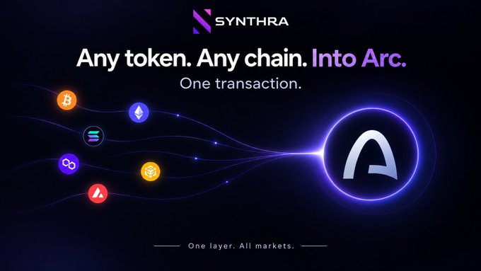 Promotional graphic for SYNTHRA with the tagline 'Any token. Any chain. Into Arc. One transaction.' showing various crypto token logos flowing into the Arc logo.
