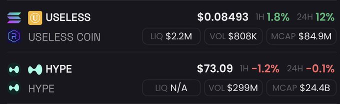 In the image, there are two bars of text displayed side by side against a grey background. The first bar is written in a green font and says "Useless" above some numbers, while the second bar reads "HYPE $USELESS" below another set of numbers that represent cryptocurrency prices. This combination appears to be part of an infographic or tutorial about how to read and understand cryptocurrency information using these two types of bars of text.