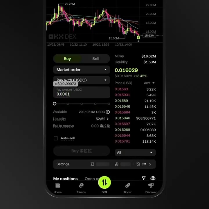 A smartphone displays the OKX DEX trading interface for the meme token 索拉拉 (Solara), with a price of 0.016029 USDC (+13.45%) and a market cap of $16.02M against $1.53M liquidity. The trading screen shows a buy order setup using 790.196161 USDC available at market price, illustrating the streamlined trading flow that benefits from auto-confirm functionality to reduce repeated signature friction.