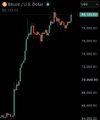 A cryptocurrency candlestick chart is shown on TradingView, displaying recent price action hovering around the $79,900–$80,400 range. A small status indicator in the top-left reads "Bitcoin (BTC) Dollar," indicating the current price level near $80,100.

The image illustrates the standoff described in the post—buyers defending $79K while sellers defend $80K—with the indecisive candles near the peak reflecting the "punching each other until one side gets liquidated" tug-of-war between the two camps.