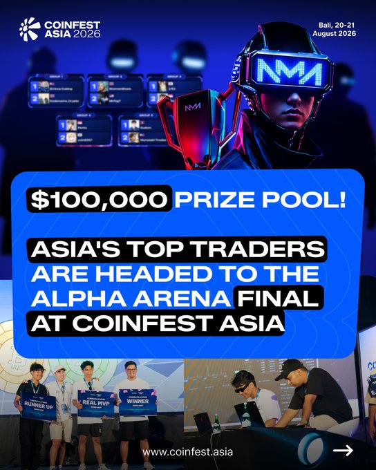 A promotional graphic for 'COINFEST ASIA 2026' held in Bali on August 20-21, 2026, featuring a $100,000 prize pool and text reading 'ASIA'S TOP TRADERS ARE HEADED TO THE ALPHA ARENA FINAL AT COINFEST ASIA'.