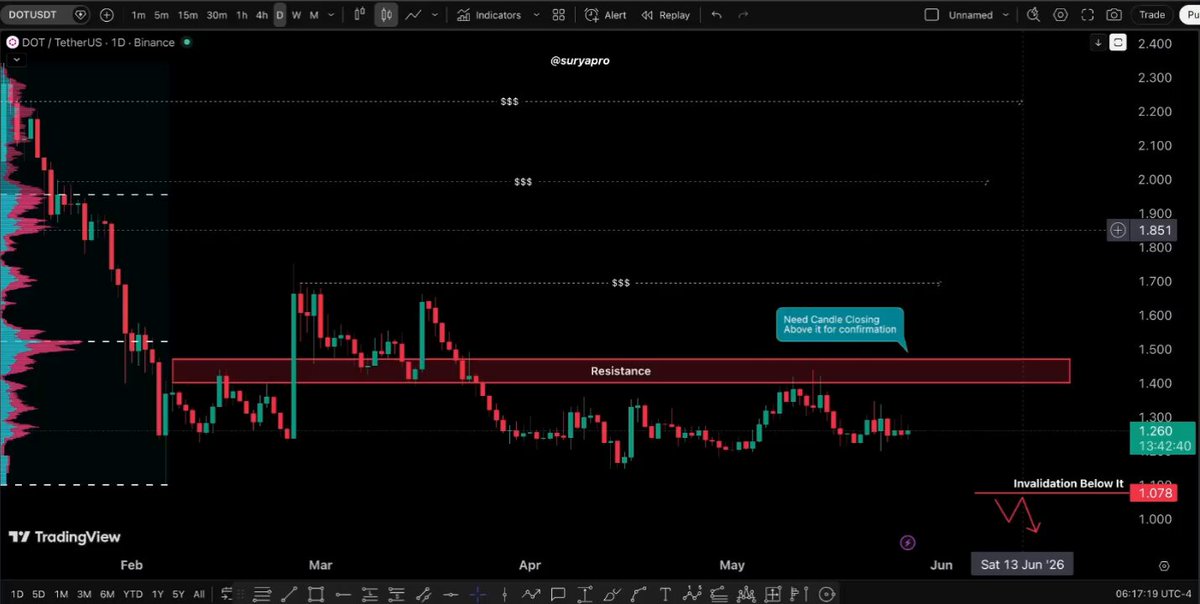 The image shows a black screen with various stock charts displayed. The main chart depicts an upward trend of GM stock price against an expanding wedge-like chart that appears to be falling. This suggests that GM's stock prices are experiencing some resistance, but there is still potential for more gains in the future as the market continues to expand. 

A short note on this image also mentions the importance of understanding charts and how they relate to post content. Specifically, the post reads: "Focus on what is in the image and how it relates to the post." This implies that the viewer should pay attention to the visual representation of the stock market trends shown on the screen and consider their implications for trading decisions.