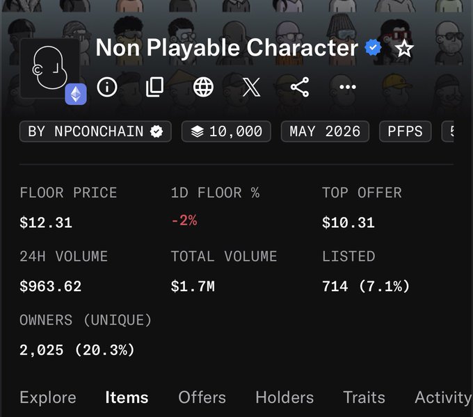 The image shows an NFT collection page for "Non Playable Character" with a floor price of $12.31 and a top offer of $10.31, illustrating the poster's comment that the collection ("npc") has achieved its zero (low price) goal and humorously asking when it will reach 1 ETH instead.