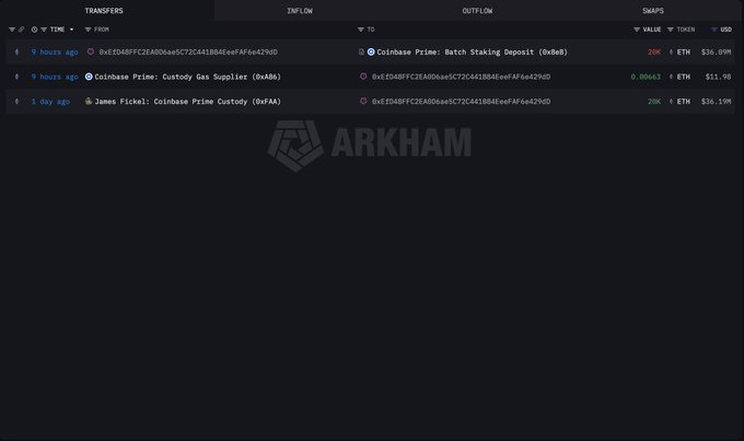 Arkham Intelligence transaction tracker showing recent transfers involving Coinbase Prime Batch Staking Deposit, Coinbase Prime Custody Gas Supplier, and James Fickel Coinbase Prime Custody addresses, with values in ETH and USD.