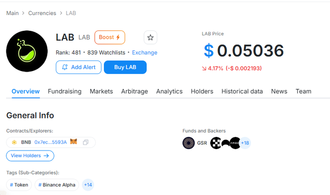 A cryptocurrency page displaying the LAB token with a price of $0.05036, showing tags '#Token' and '#Binance Alpha'.