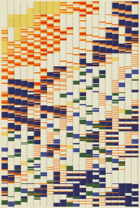 The image features a large, colorful abstract art piece with a grid-like pattern of squares and rectangles filled with various colors including orange, blue, green, yellow, and white. The artwork appears to be a digital illustration or a computer-generated image (CGI) rather than a traditional painting. The post in question is titled "gm! 1/1 on obkt for 25 tez". This suggests that the art piece might have been created using a specific software or tool designed for generating such patterns, and it could be related to a discussion about the artwork's creator, its inspiration, or even an analysis of the patterns' underlying mathematical principles.