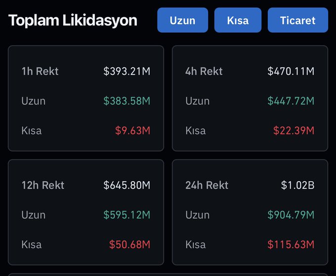 The image shows a spreadsheet or table filled with currency values related to cryptocurrency trading. The numbers seem to indicate that some of the crypto assets (Bitcoin included) experienced a drop in value within the last 24 hours, as evidenced by the downward trend displayed on the screen. Meanwhile, the value of other cryptocurrencies could have been affected by various factors and might not be directly reflected in this specific table or spreadsheet. These fluctuations can influence the overall market sentiment for cryptocurrency trading activities, with some investors potentially profiting from these drops while others may suffer losses.