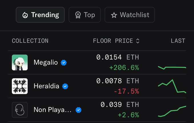 The image shows a screenshot of a computer screen displaying a table with various data, including cryptocurrency prices and trends. The table has columns for different cryptocurrencies such as Etherium (ETH), Megaloria (MEGALI), and Heraldia (HERALDIA). The table also includes information about the floor price and the last updated time. The post in question is titled "Trending no.3 on @opensea (again)". This suggests that the image might be related to a discussion or analysis of cryptocurrency trends, with the user sharing their thoughts or insights on the data displayed in the table.