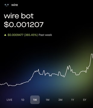 A crypto chart displays the price of 'wire bot' at $0.001207, showing a 365.45% increase over the past week.