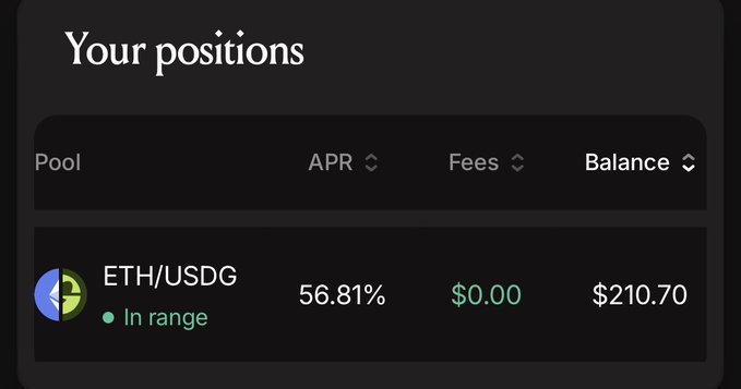 DeFi liquidity pool dashboard showing ETH/USDG position with 56.81% APR, $0.00 fees, $210.70 balance, in range.