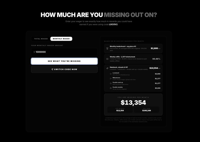 The image shows a "How Much Are You Missing Out On?" calculator tool on locov2.com, demonstrating that for a monthly wager of $1,000,000 under code LOCOV2, users could earn $2,800 monthly rakeback and $10,554 in reload bonuses (including $5,000 for Leovehack, $3,277 for Milestones, $3,277 for Double, and $5,000 for Dredge), resulting in a total monthly potential earnings of $13,354.