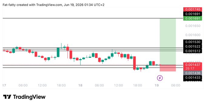 The image shows a chart of an open trading platform that has been updated for the day. The data points are color-coded red, green, and black to represent different price levels at various times throughout the day. The focus of this chart is on the two-day trendline, which highlights the daily fluctuations in the value of shares or other assets being tracked by users like you. At a glance, this chart serves as an overview of the trading landscape and can be a valuable resource for making informed investment decisions.