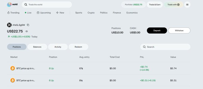 A screenshot of a prediction market platform showing a portfolio page for user 'HtoO.EgSW' with a balance of US$22.75 and positions on 'BTC price up in n...' markets showing profits of +$0.74 and +$0.31.