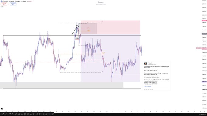 A TradingView chart of the EUR/USD perpetual contract on Bybit displays the trader's "Payaya" analysis featuring two marked trades with R:R ratios of 4.35 and 4.16, showing USDT gains of 102.3 and 149.5, alongside key zones and trade reactions including "TSE OTL" and "FbF" levels. The chart visually illustrates the trader's point about taking profits before final take-profit targets to avoid round-tripping gains in the challenging market environment.