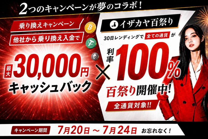 Japanese promotional ad for Izaka-Ya crypto lending, announcing two campaigns: a switching campaign offering up to ¥30,000 cashback and the "100 Festival" with 100% annual interest on 30-day lending for all currencies, running July 20–24, featuring a woman in a red blazer beside bold red "×100%" graphics.