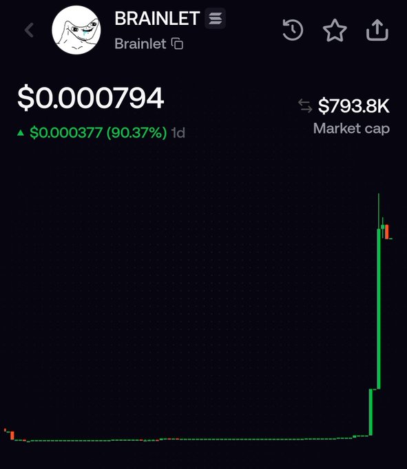 A cryptocurrency tracker screen showing the 'BRAINLET' token with a price of '$0.000794', up 90.37% in 1d, and a market cap of $793.8K.