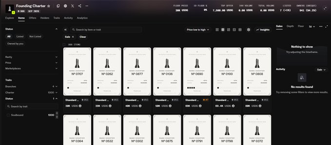 A screenshot of an NFT marketplace on the "Founding Charter" collection page, displaying a grid of identical items with varying edition numbers and floor prices in USDG.