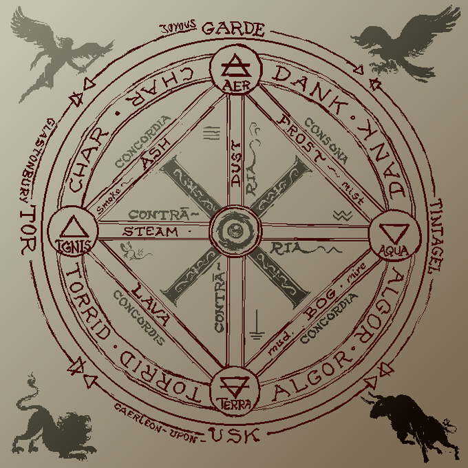 A mystical alchemical diagram titled 'GARDE' featuring four classical elements (AER, AQUA, IGNIS, TERRA) with their opposing counterparts (DANK, ALGOR, TORRID, GLASOMBURY), surrounded by creature silhouettes.
