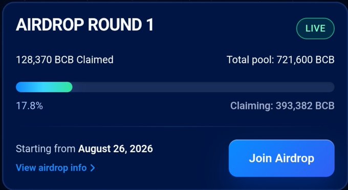 An 'AIRDROP ROUND 1' interface marked LIVE, showing 128,370 BCB claimed out of a total pool of 721,600 BCB, with 393,382 BCB currently claiming, starting from August 26, 2026, and a 'Join Airdrop' button.