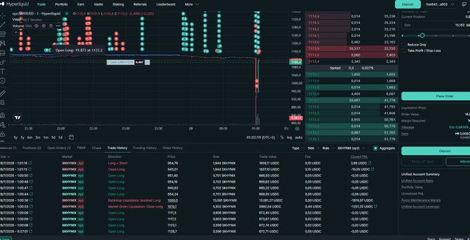 A cryptocurrency trading screen showing a Bitcoin chart with a significant price drop alongside an open order book and trade history.