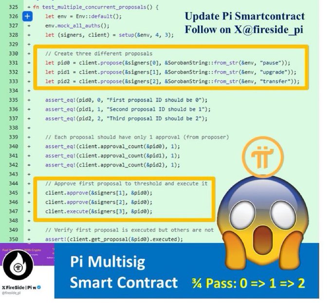 The image shows a code snippet for a "test_multiple_concurrent_proposals" function in a Pi Multisig Smart Contract, featuring three proposals (pause, upgrade, transfer) that require 3 of 4 signers for execution, alongside a shocked emoji graphic and promotional text encouraging users to "Update Pi Smartcontract Follow on X @fireside_pi" and noting "¼ Pass: 0 => 1 => 2."
