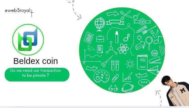 The image shows a promotional graphic for Beldex Coin featuring their green and blue logo, with a circular collage of educational and creative icons (globe, books, science, music, art) and the text "Do we need our transaction to be private?" alongside a person in a beige jacket. It visually reinforces the post's theme about gaining control over personal financial privacy, suggesting that just as education and creativity have become publicly accessible, our financial transactions are equally exposed—and tools like Beldex help reclaim that control.