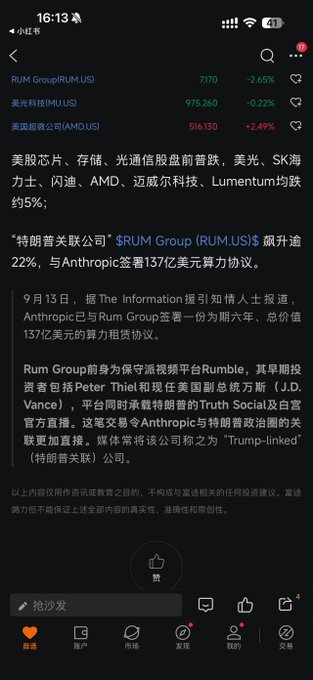 A Chinese stock app showing RUM Group (RUM.US) up 22%, along with declining tech stocks including 美光科技 (MU.US), 美科微 (AMD.US), and 甲骨文 (ORCL.US), with news that Anthropic signed a $13.7 billion computing power rental deal with Rum Group.