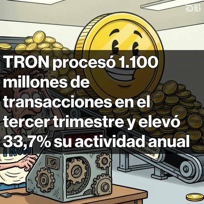 Cartoon about TRON and cryptocurrency, with stacks of USDT coins, a large coin character, a conveyor, gears, and a machine; the Spanish headline reads: “TRON procesó 1.100 millones de transacciones en el tercer trimestre y elevó 33,7% su actividad anual.”