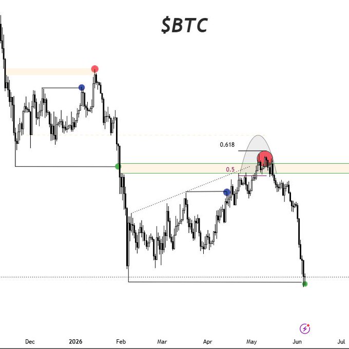 The image depicts a trading chart for Bitcoin that shows daily price changes from December through July of 2013. The chart displays the fluctuations in Bitcoin value over these months, with some peaks and valleys. The text displayed near the chart also mentions that this is not an everyday situation, indicating that the market dynamics are unusual or out-of-the-ordinary. Additionally, it suggests a focus on improving trading performance by learning from past experiences and applying that knowledge to future transactions.