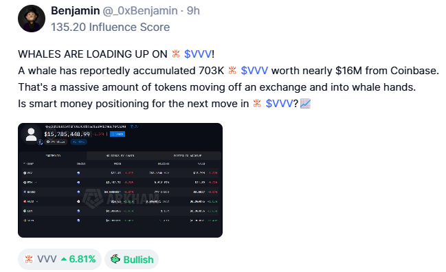 A Twitter post by Benjamin (@_0xBenjamin) with a 135.20 Influence Score discusses whales accumulating $VVV tokens worth nearly $16M from Coinbase, showing a 6.81% gain.
