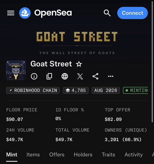 The image shows an OpenSea NFT collection page for "Goat Street" on the Robinhood Chain, featuring a floor price of $90.07, 24H volume of $49.7K, and 3,201 unique owners (66.9%), with a "MINTING" status badge. This aligns with the post celebrating the project's free mint launch, which has already appreciated to a $90 floor price after distribution of 50 guaranteed spots and 75 whitelist spots.