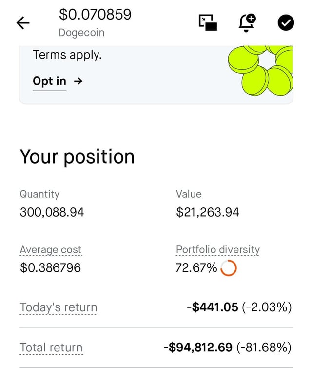 Cryptocurrency portfolio screen showing a Dogecoin position of 300,088.94 valued at $21,263.94, with a -2.03% daily return and -81.68% total return.