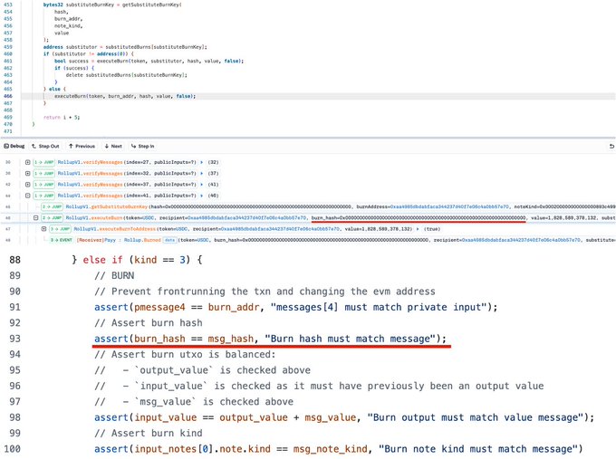 The image shows debugging output from a `verifyMessages` function checking rollup messages, with traces displaying burn operations containing all-zero burn_hash values. A red underline highlights an assertion `assert(burn_hash == msg_hash, "Burn hash must match message")` and shows a `<revert>` error indicating failed execution, which relates to the @payy_link exploit and the suspicious zero-hash burn messages mentioned in the post.