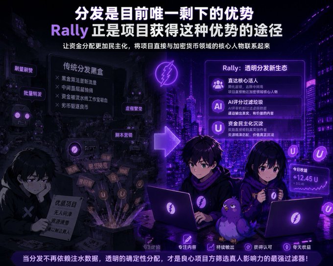 A Chinese-language promotional graphic explaining Rally's transparent distribution model as an advantage over traditional distribution, featuring anime-style characters working on laptops.