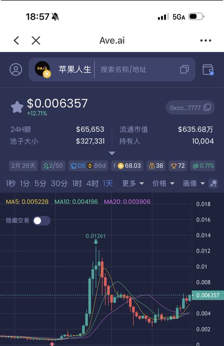 A screenshot of the Ave.ai cryptocurrency tracking app showing a token called '苹果人生' (Apple Life) priced at $0.006357 with a +12.71% gain, displayed alongside a candlestick price chart.