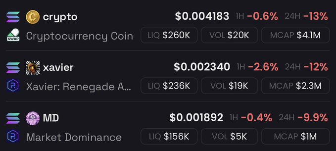 A cryptocurrency tracking interface showing prices for 'crypto' ($0.004183), 'xavier' ($0.002340), and 'MD' ($0.001892) with their respective 1H and 24H percentage changes.
