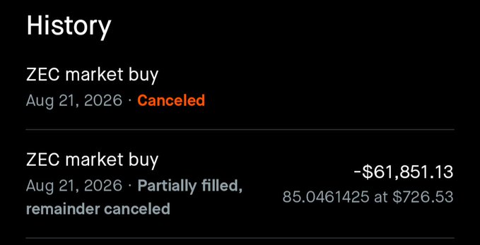 A screenshot of a trading history showing two ZEC market buy orders from August 21, 2026, both canceled, with one partially filled at $726.53 for a total of $61,851.13.