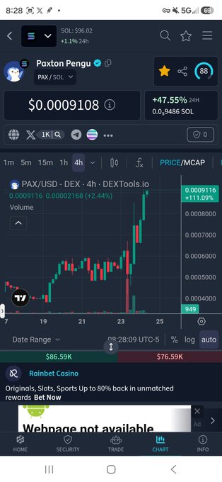 A mobile crypto chart app displays Paxton Pengu (PAX/SOL) at $0.0009108, showing a +47.55% gain and a green upward-trending candlestick chart over the 4-hour timeframe.