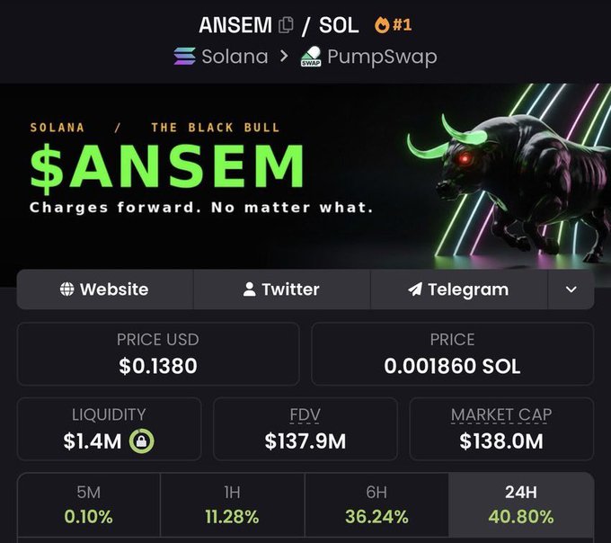 A screenshot of the $ANSEM/SOL token listing on PumpSwap shows the "Black Bull" meme coin trading at $0.1380 with a $138M market cap and a 40.80% gain over 24 hours, illustrating one of the high-multiplier calls highlighted in the post.