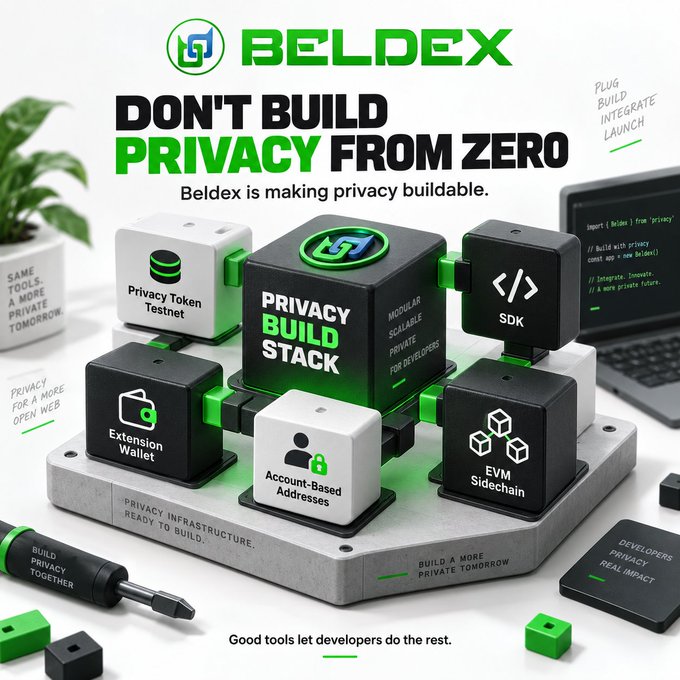 Beldex promotes its modular privacy-build stack with a tagline "Don't Build Privacy from Zero," featuring labeled blocks for components like the Privacy Token Testnet, SDK, Extension Wallet, Account-Based Addresses, and EVM Sidechain. The image visually reinforces the post's message by illustrating Beldex's developer-ready privacy infrastructure and the tagline "Good tools let developers do the rest."