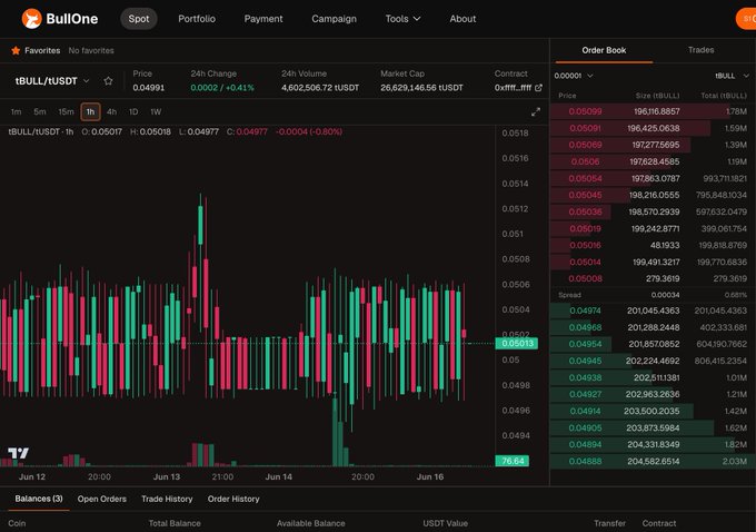 The image shows a stock trading dashboard of BullInOne, displaying various indicators like price trends, volumes, and spreads across multiple cryptocurrencies including Bitcoin (BTC). The website also offers features such as early access, completing missions, and receiving rewards through airdrop in its social network. BullInOne is actively live with open trading activities at the time this post was created.