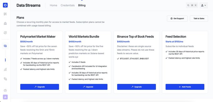 A screenshot of a 'Data Streams' billing page showing subscription plans: Polymarket Market Maker ($500/mo), World Markets Bundle ($400/mo), Binance Top of Book Feeds ($450/mo), and Feed Selection (from $150/mo).
