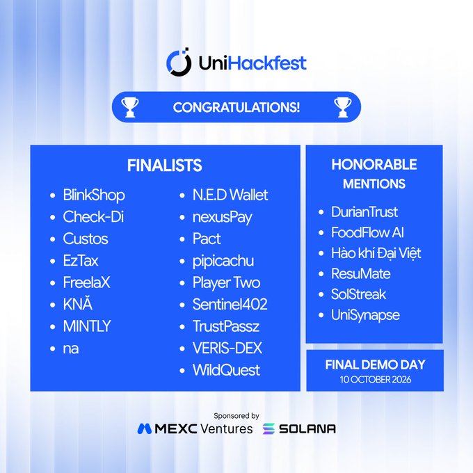 A 'CONGRATULATIONS!' announcement from UniHackfest listing 18 Finalists and 6 Honorable Mentions, sponsored by MEXC Ventures and Solana, with a Final Demo Day on 10 October 2026.