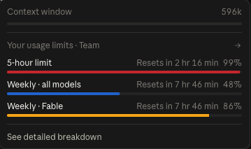 A usage limits dashboard for a Team account showing a Context window at 596k, with a 5-hour limit at 99% (resets in 2hr 16min), Weekly all models at 48%, and Weekly Fable at 86%.