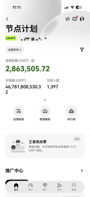 A mobile app screenshot displays '节点计划' (Node Plan) Level 5 with a return amount of 2,863,505.72 USDT and transaction data.