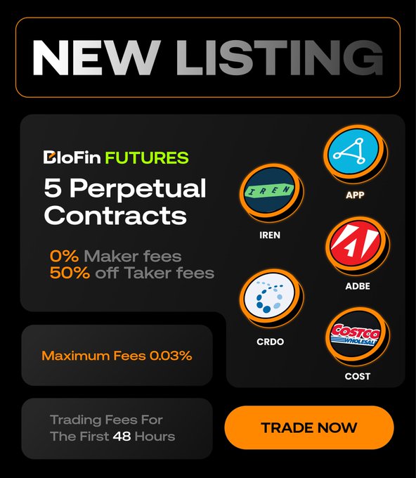 Promotional graphic for BloFin Futures' new listing of 5 Perpetual Contracts (IREN, APP, ADBE, CRDO, and COST), highlighting promotional fees of 0% maker fees and 50% off taker fees (max 0.03%) for the first 48 hours, with a "Trade Now" call-to-action button.
