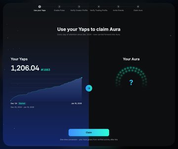 A screenshot of the Kaito Yaps page showing a user with 1,206.04 Yaps (#1563) ready to claim their Aura reward, though the Aura amount remains hidden behind a question mark until the claim button is pressed. The image supports the post's claim of converting 1,206 Yaps into 375 Aura, illustrating the Kaito platform's Yap-to-Aura reward system before the conversion amount is revealed.