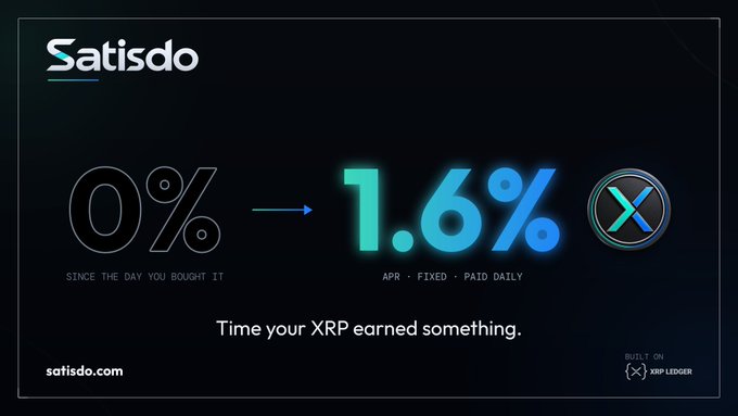 A dark promotional graphic for 'Satisdo' showing a yield increase from '0% SINCE THE DAY YOU BOUGHT IT' to '1.6% APR - FIXED - PAID DAILY' with the tagline 'Time your XRP earned something.' and an XRP Ledger badge.