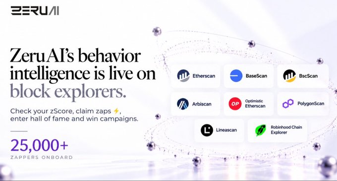 A promotional banner for "ZeruAI" announcing that their behavior intelligence is live on block explorers including Etherscan, BaseScan, BscScan, Arbiscan, Optimistic Etherscan, PolygonScan, Lineascan, and Robinhood Chain Explorer, boasting 25,000+ zappers onboard.
