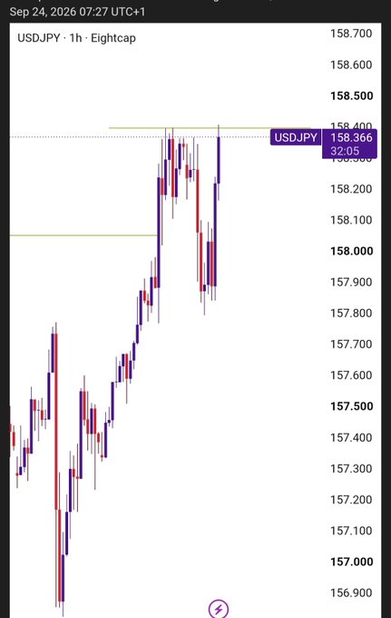 A financial chart showing USDJPY on a 1h timeframe on Eightcap, dated Sep 24, 2026, with the current price marked at 158.366.